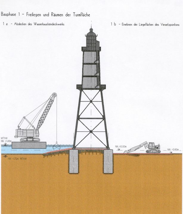 Leuchtturm-Atlas: Leuchtfeuer Obereversand