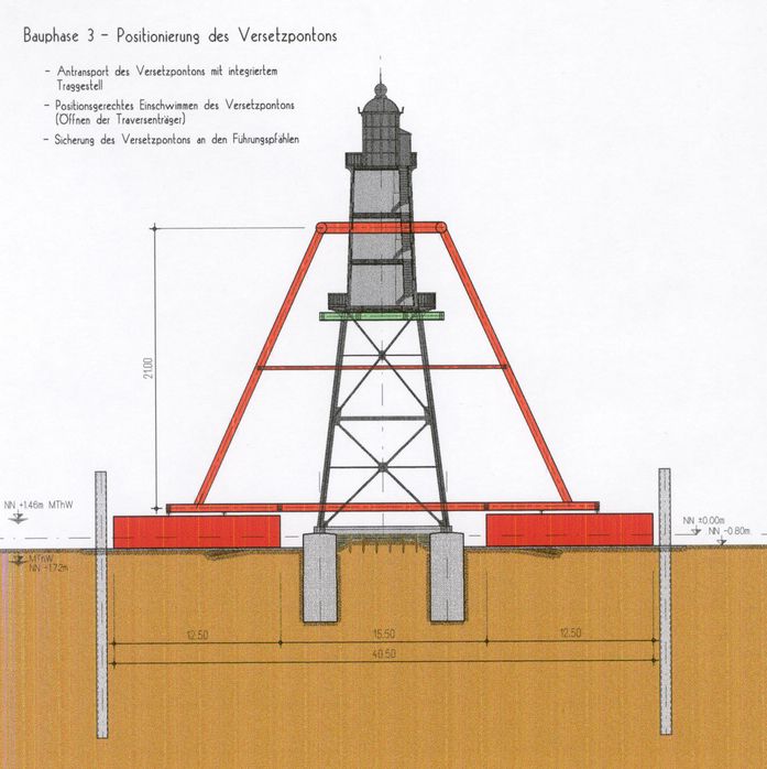 Leuchtturm-Atlas: Leuchtfeuer Obereversand