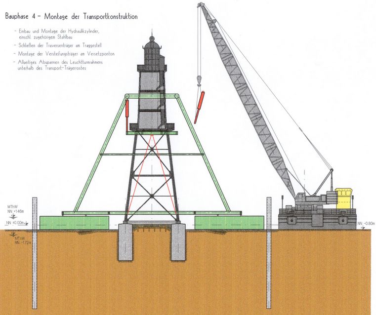 Leuchtturm-Atlas: Leuchtfeuer Obereversand