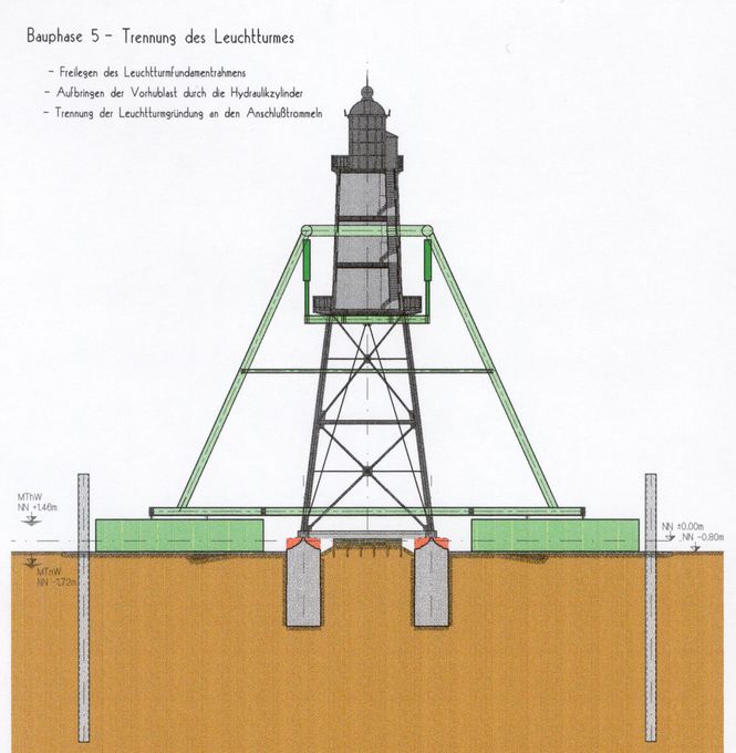 Leuchtturm-Atlas: Leuchtfeuer Obereversand