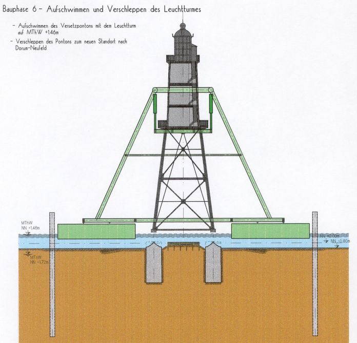 Leuchtturm-Atlas: Leuchtfeuer Obereversand