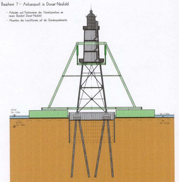 Leuchtturm-Atlas: Leuchtfeuer Obereversand